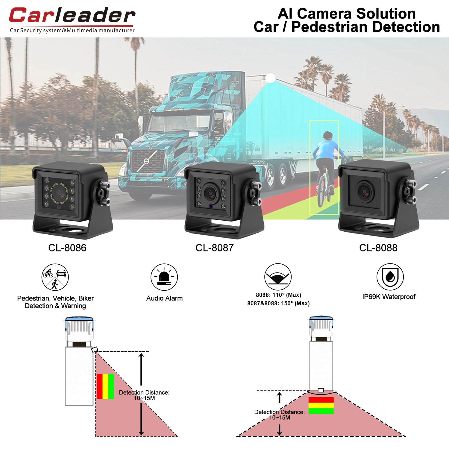 AI Intelligent Blind Macula Detection Cameras